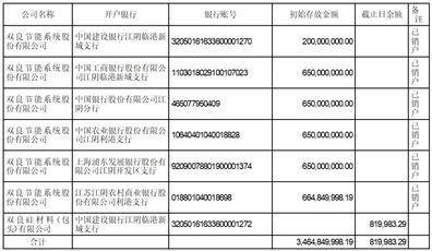 双良节能系统股份有限公司 关于对外借款的公告