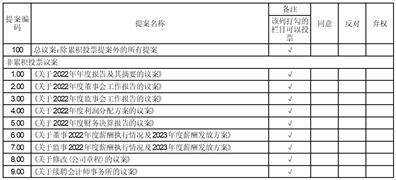 深圳市澄天伟业科技股份有限公司2022年度报告摘要