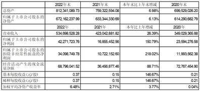 深圳市澄天伟业科技股份有限公司2022年度报告摘要