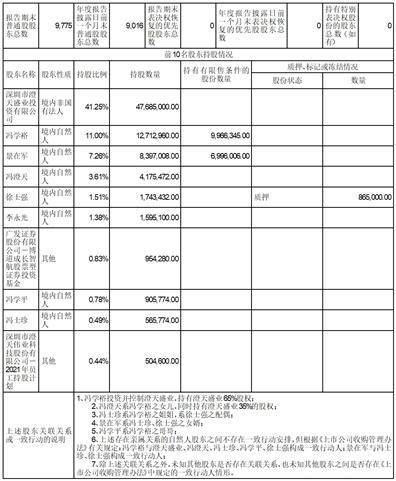 深圳市澄天伟业科技股份有限公司2022年度报告摘要