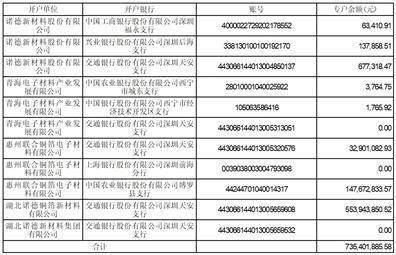 诺德新材料股份有限公司 关于会计政策变更的公告