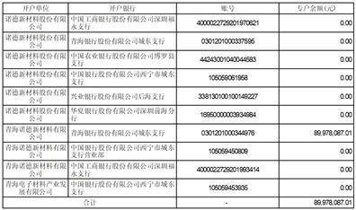 诺德新材料股份有限公司 关于会计政策变更的公告