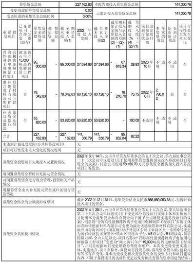 诺德新材料股份有限公司 关于会计政策变更的公告