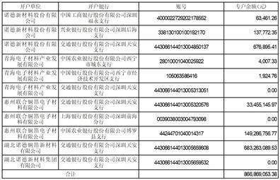 诺德新材料股份有限公司 关于会计政策变更的公告