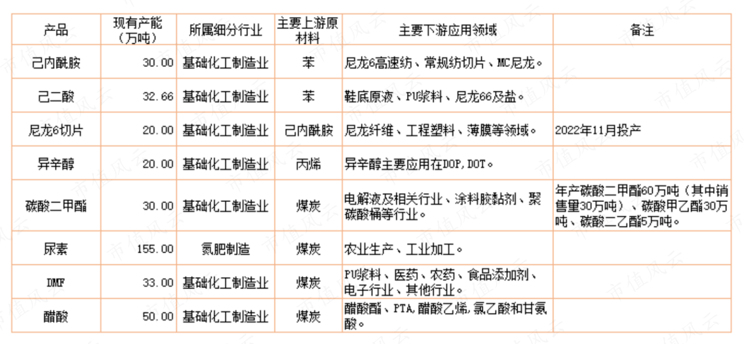 北向公募重仓1/3流通盘<strong></p>
<p>换汇平台</strong>，华鲁恒升的融资方式令很多公司汗颜；产能拉满，全力扩产，扬农化工：我不借钱，我自己有｜风云看年报6