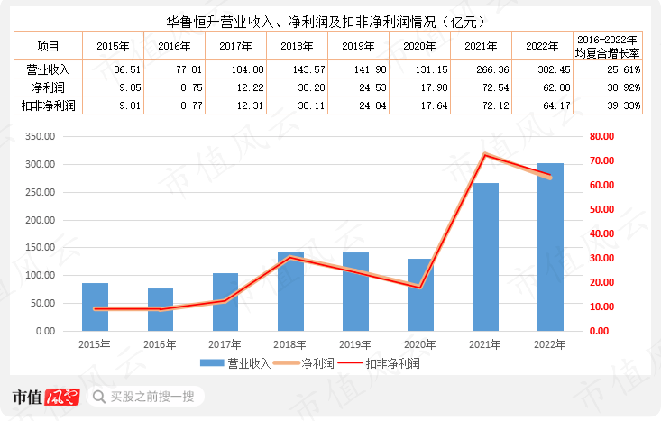 北向公募重仓1/3流通盘<strong></p>
<p>换汇平台</strong>，华鲁恒升的融资方式令很多公司汗颜；产能拉满，全力扩产，扬农化工：我不借钱，我自己有｜风云看年报6
