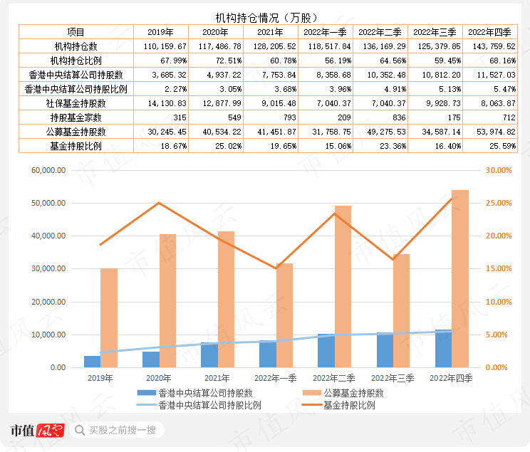 北向公募重仓1/3流通盘<strong></p>
<p>换汇平台</strong>，华鲁恒升的融资方式令很多公司汗颜；产能拉满，全力扩产，扬农化工：我不借钱，我自己有｜风云看年报6