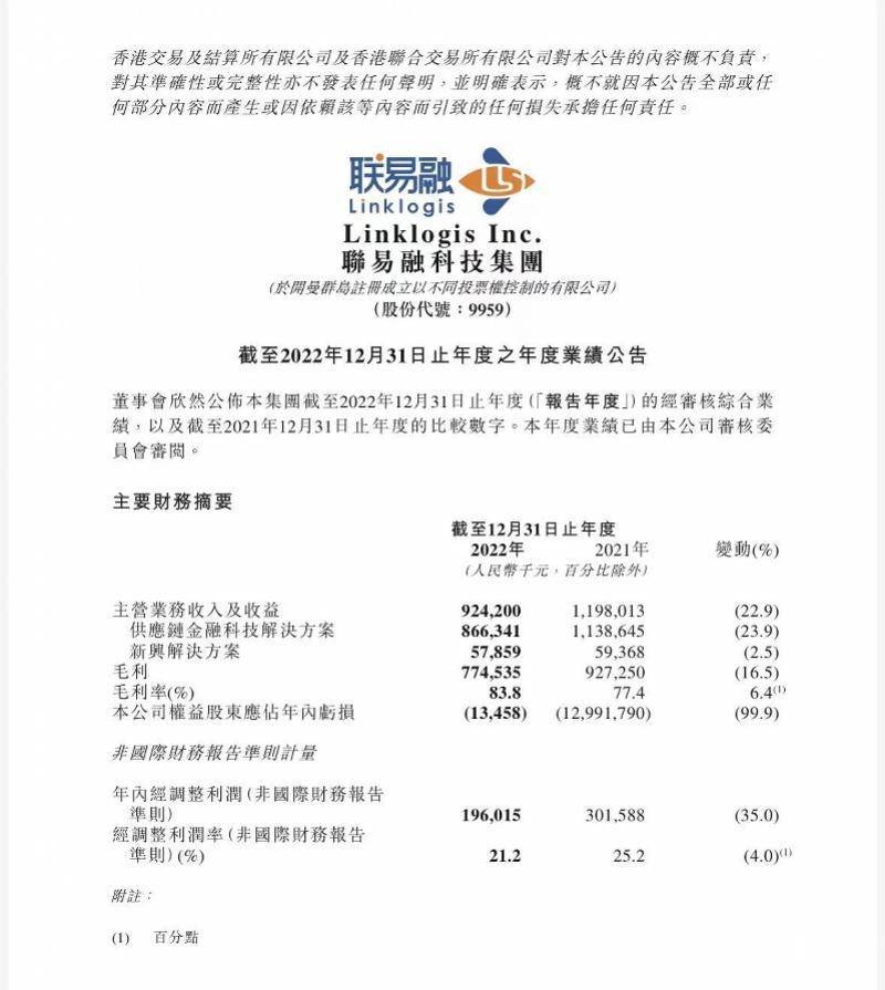 联易融去年净利润达2亿<strong></p>
<p>换汇行业</strong>，毛利率超80%，海外业务取得突破