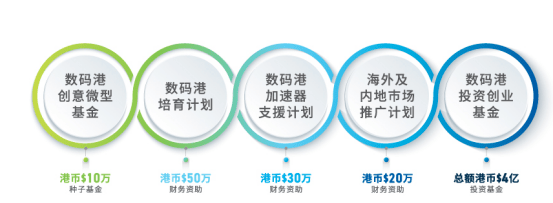 香港Web3<strong></p>
<p>换汇行业</strong>，再等等