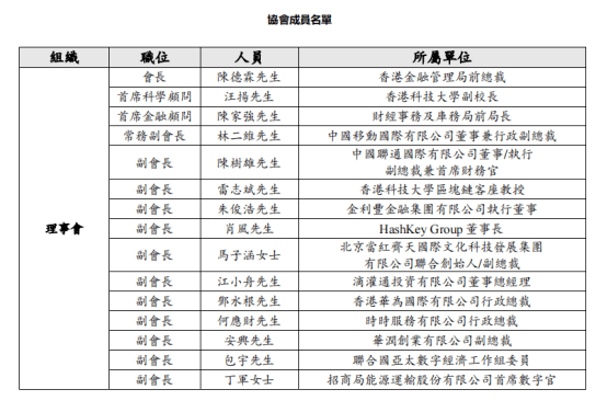 香港Web3<strong></p>
<p>换汇行业</strong>，再等等
