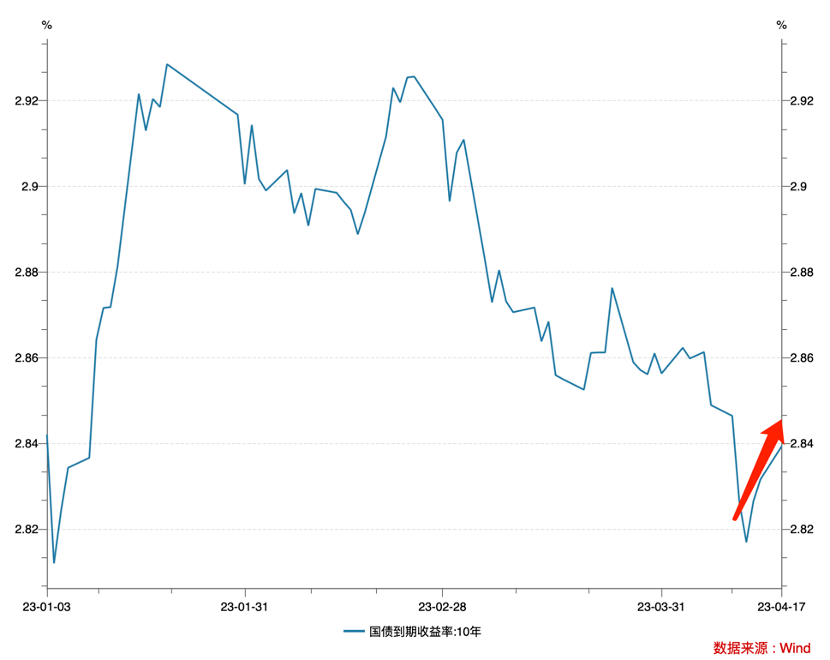 央行调整表述<strong></p>
<p>换汇行情</strong>，港股迎“小牛”