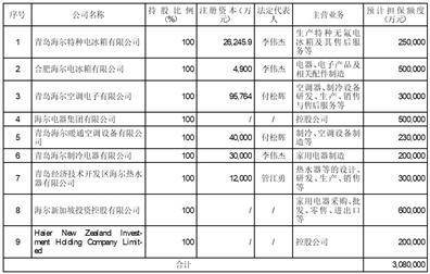 海尔智家股份有限公司 关于开展外汇资金衍生品业务的公告