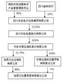 长虹华意压缩机股份有限公司 关于2022年度利润分配预案的公告