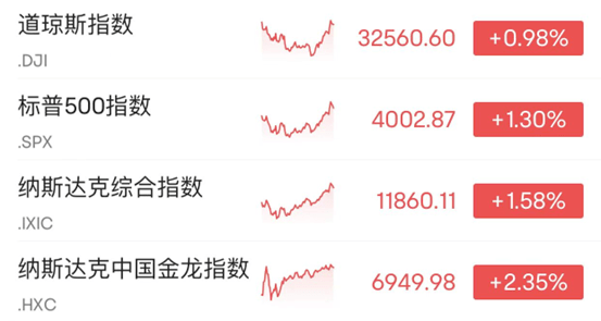 突发！6.9级地震<strong></p>
<p>换汇平台</strong>，已致邻国3人遇难，56人受伤！马斯克喊话美联储：降息！耶伦发声，银行股受提振