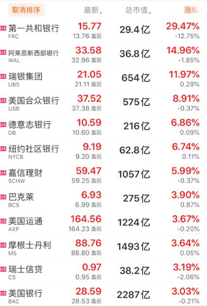 突发！6.9级地震<strong></p>
<p>换汇平台</strong>，已致邻国3人遇难，56人受伤！马斯克喊话美联储：降息！耶伦发声，银行股受提振