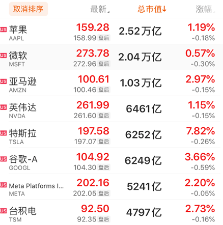 突发！6.9级地震<strong></p>
<p>换汇平台</strong>，已致邻国3人遇难，56人受伤！马斯克喊话美联储：降息！耶伦发声，银行股受提振