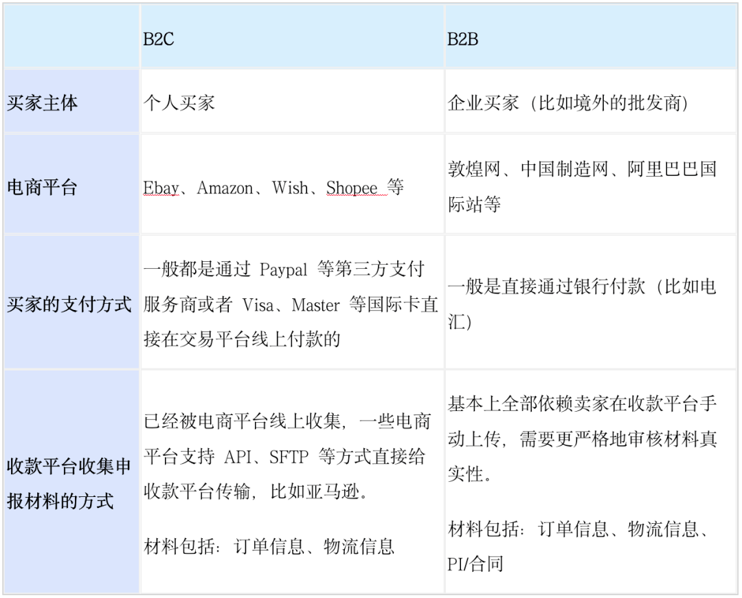 “B2B跨境支付”那些事儿