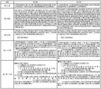 东莞市奥海科技股份有限公司2022年度报告摘要