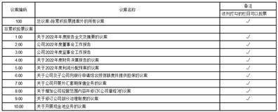 东莞市奥海科技股份有限公司2022年度报告摘要