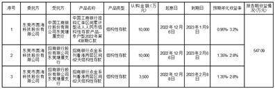 东莞市奥海科技股份有限公司2022年度报告摘要