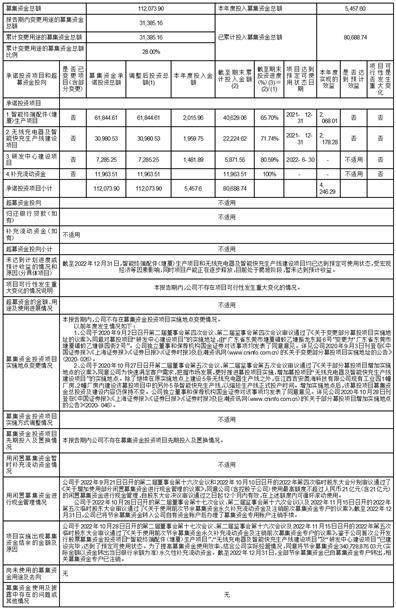 东莞市奥海科技股份有限公司2022年度报告摘要