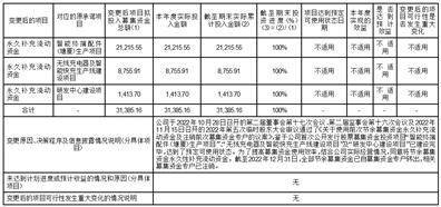 东莞市奥海科技股份有限公司2022年度报告摘要