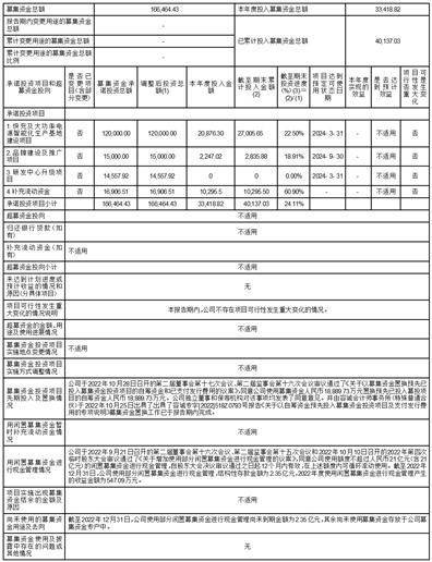 东莞市奥海科技股份有限公司2022年度报告摘要