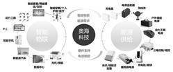东莞市奥海科技股份有限公司2022年度报告摘要