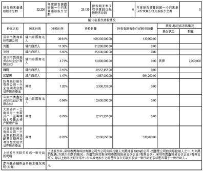 东莞市奥海科技股份有限公司2022年度报告摘要