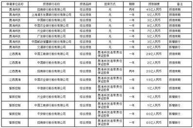 东莞市奥海科技股份有限公司2022年度报告摘要