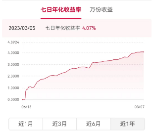 银行理财产品收益率涨过“4%”大关<strong></p>
<p>换汇app</strong>？这类产品收益率“爆”了