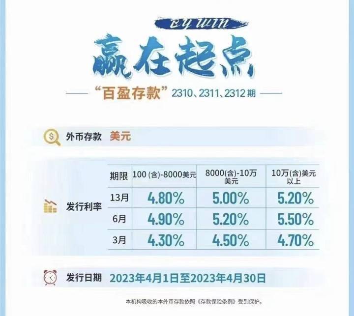 最高5.5%！杭州有人拿着10万美元很纠结<strong></p>
<p>换汇app</strong>，五一后要调整？