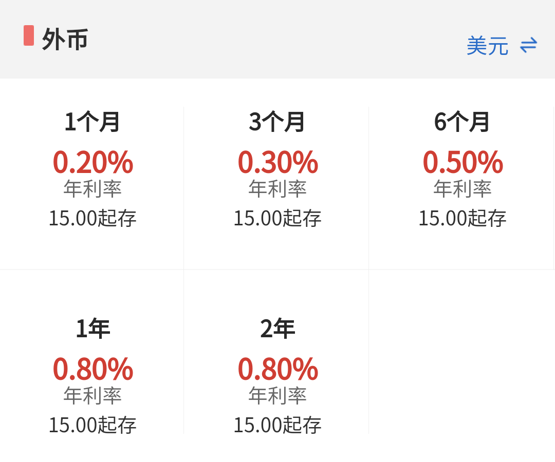 5.5%的「神仙」存款<strong></p>
<p>换汇app</strong>，又来了？