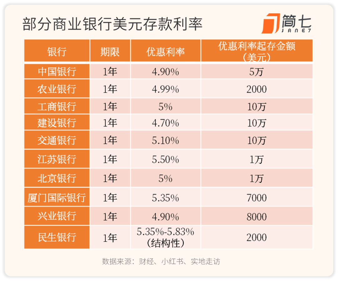 5.5%的「神仙」存款<strong></p>
<p>换汇app</strong>，又来了？