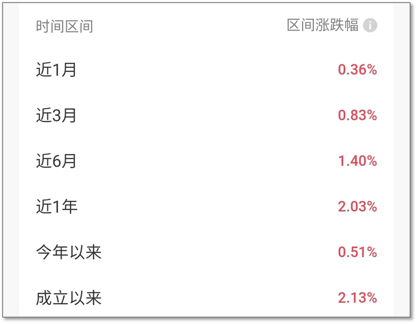 5.5%的「神仙」存款<strong></p>
<p>换汇app</strong>，又来了？
