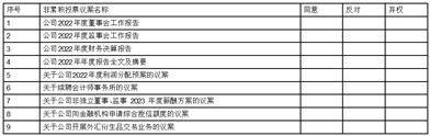 金华春光橡塑科技股份有限公司关于 2022年度计提资产减值准备的公告