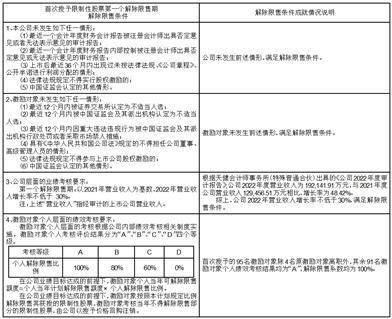 金华春光橡塑科技股份有限公司关于 2022年度计提资产减值准备的公告