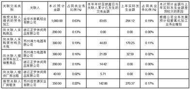 金华春光橡塑科技股份有限公司关于 2022年度计提资产减值准备的公告