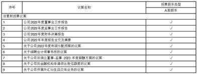 金华春光橡塑科技股份有限公司关于 2022年度计提资产减值准备的公告
