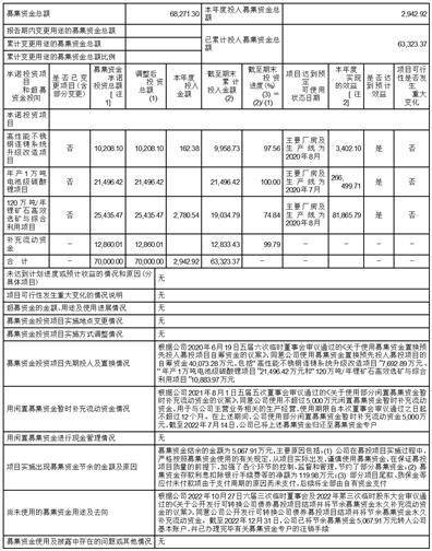 永兴特种材料科技股份有限公司 关于2022年度利润分配 及资本公积金转增股本预案的公告
