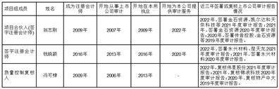 永兴特种材料科技股份有限公司 关于2022年度利润分配 及资本公积金转增股本预案的公告