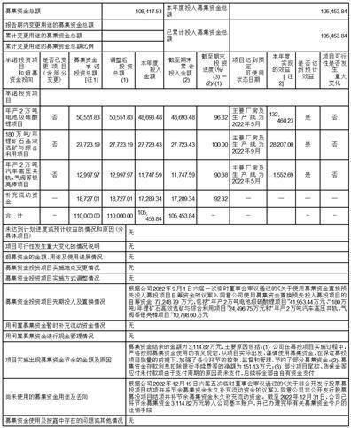 永兴特种材料科技股份有限公司 关于2022年度利润分配 及资本公积金转增股本预案的公告