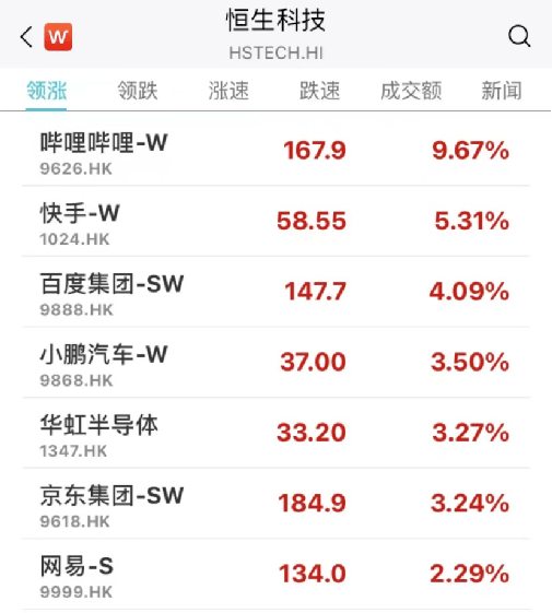 军工大爆发！被列入实体清单<strong></p>
<p>换汇平台</strong>，超80万手封死跌停！是否降准降息？刚刚，央行重磅回应！