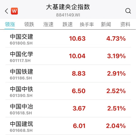 军工大爆发！被列入实体清单<strong></p>
<p>换汇平台</strong>，超80万手封死跌停！是否降准降息？刚刚，央行重磅回应！