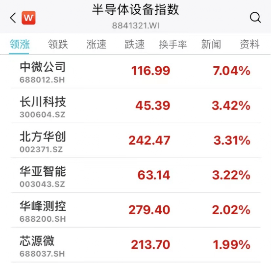 军工大爆发！被列入实体清单<strong></p>
<p>换汇平台</strong>，超80万手封死跌停！是否降准降息？刚刚，央行重磅回应！