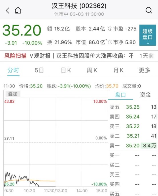 军工大爆发！被列入实体清单<strong></p>
<p>换汇平台</strong>，超80万手封死跌停！是否降准降息？刚刚，央行重磅回应！