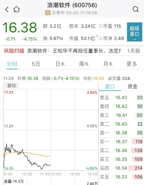 军工大爆发！被列入实体清单<strong></p>
<p>换汇平台</strong>，超80万手封死跌停！是否降准降息？刚刚，央行重磅回应！