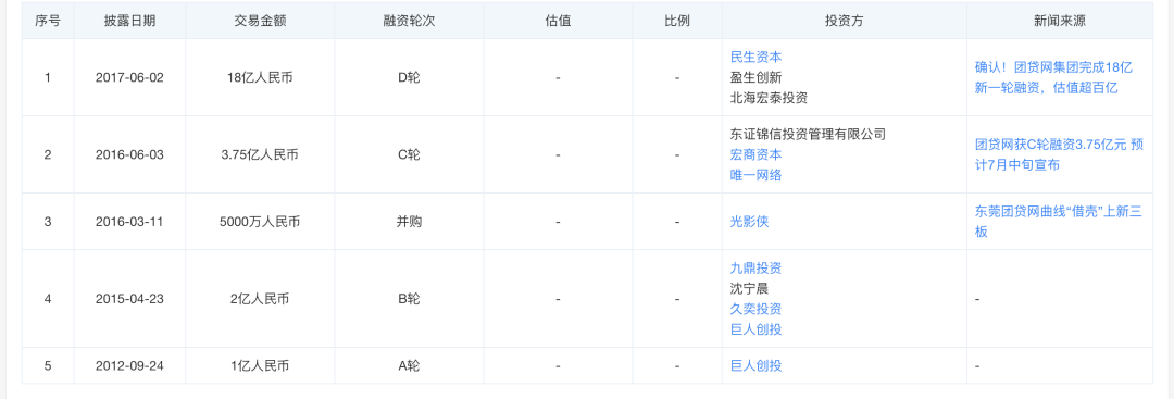 最新宣判！昔日千亿平台董事长获刑20年<strong></p>
<p>p2p平台</strong>，曾花213万与史玉柱午餐
