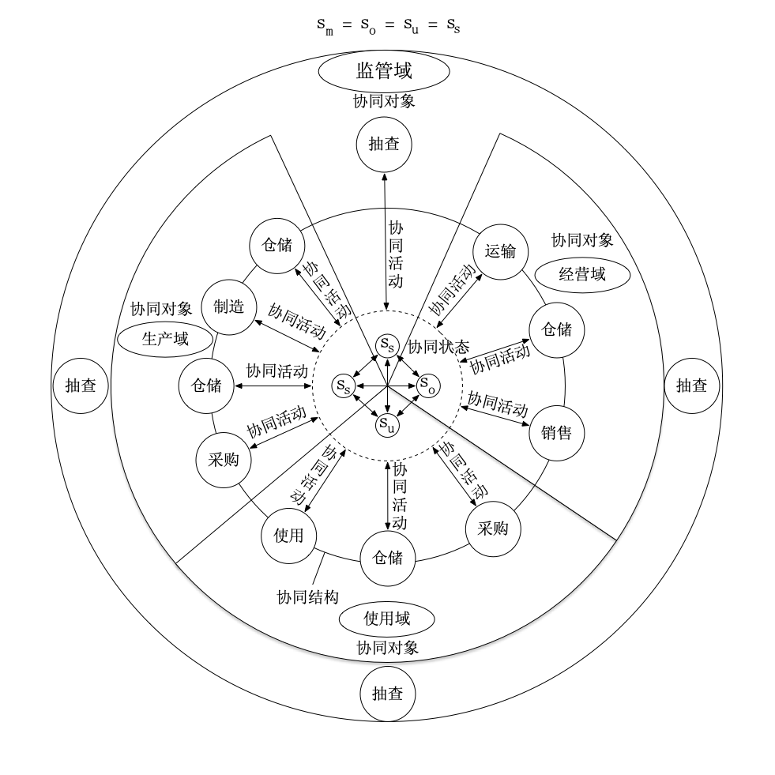 基于区块链的药品质量状态分布式协同模型设计