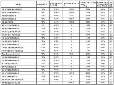 科大讯飞股份有限公司 关于为融资租赁业务提供担保的公告